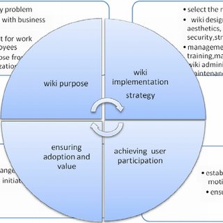 Global Issues In Strategic Management Wikipedia
